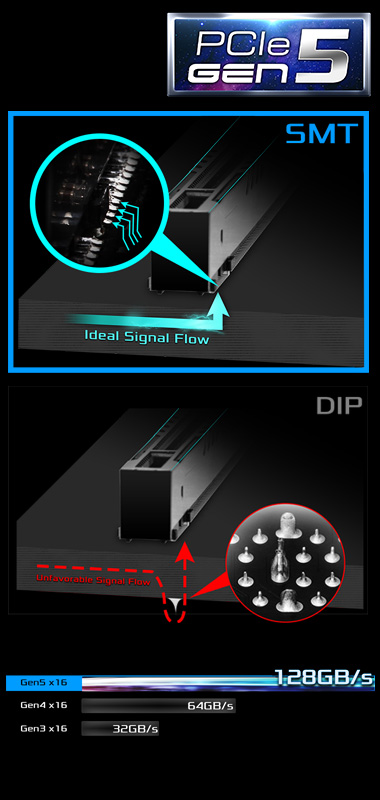 采用表面组装技术的 PCIe Gen5