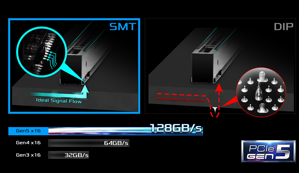 采用表面组装技术的 PCIe Gen5