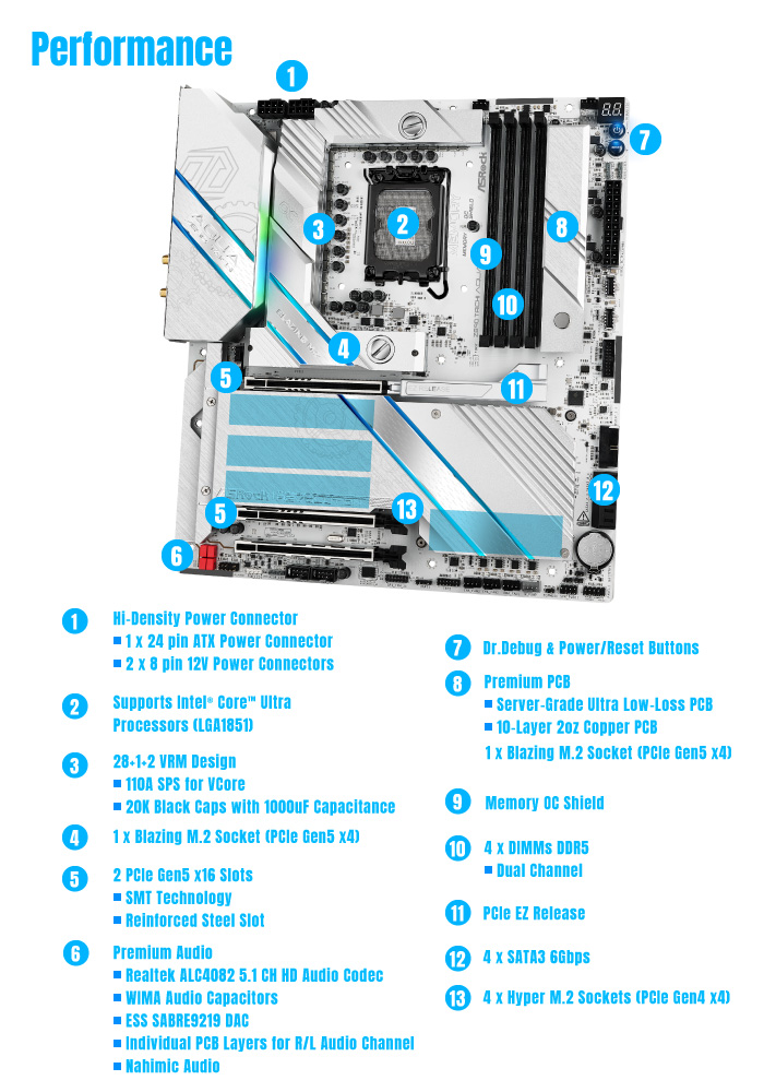 Z890 Taichi AQUA