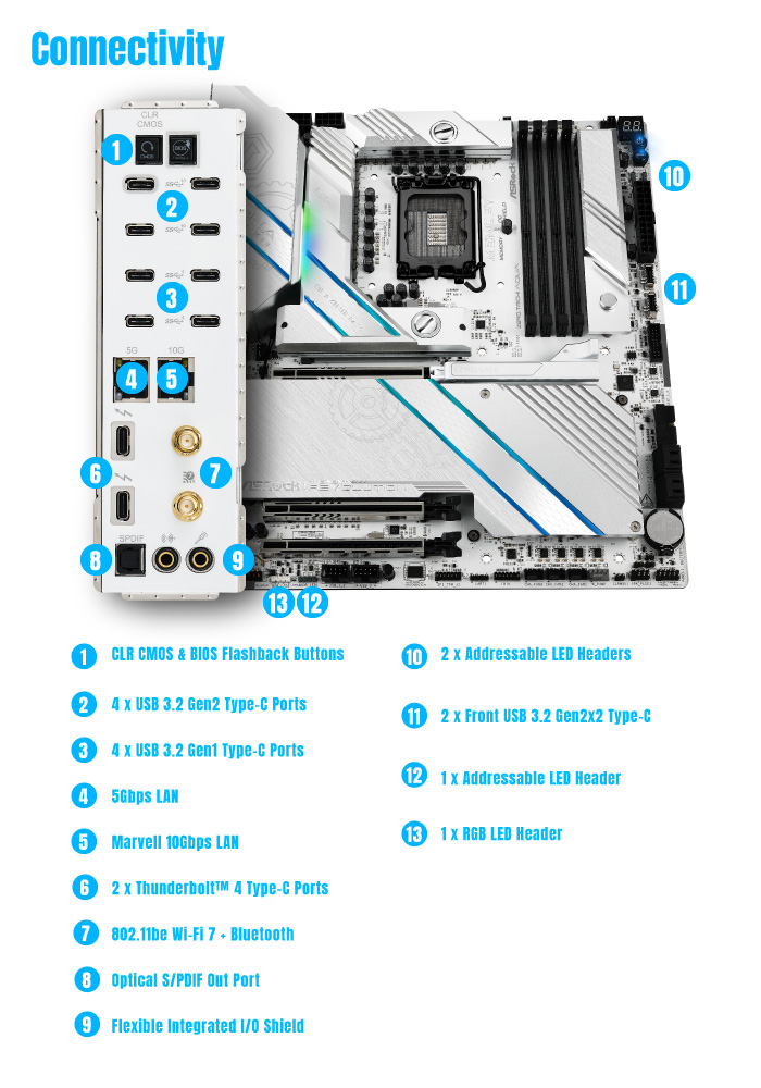 Z890 Taichi AQUA