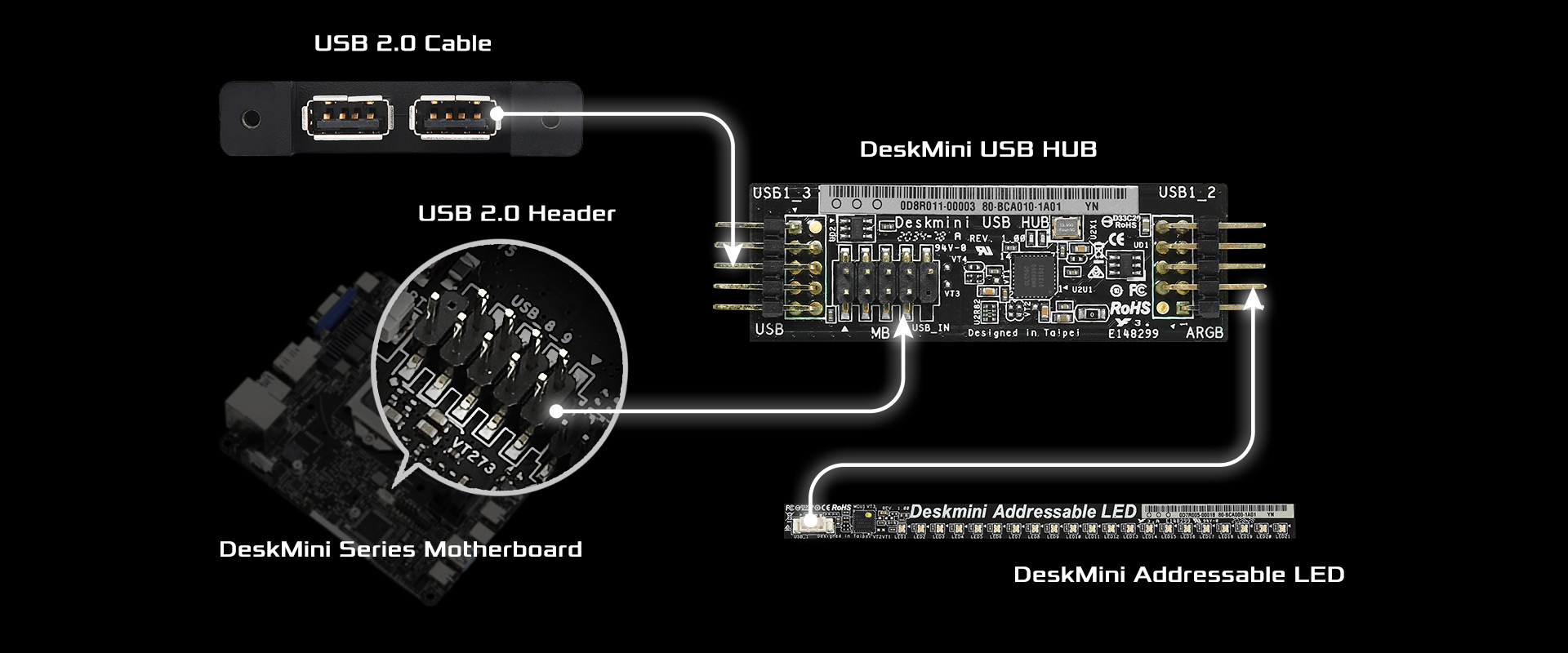 DM470 DeskMini USB Hub