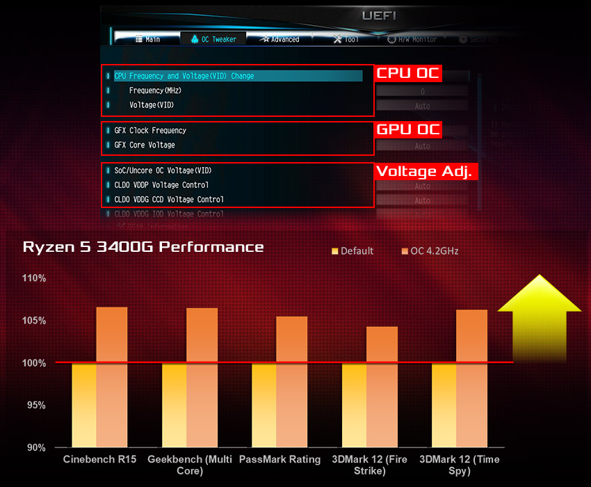 DMX300 Overclocking Option in BIOS