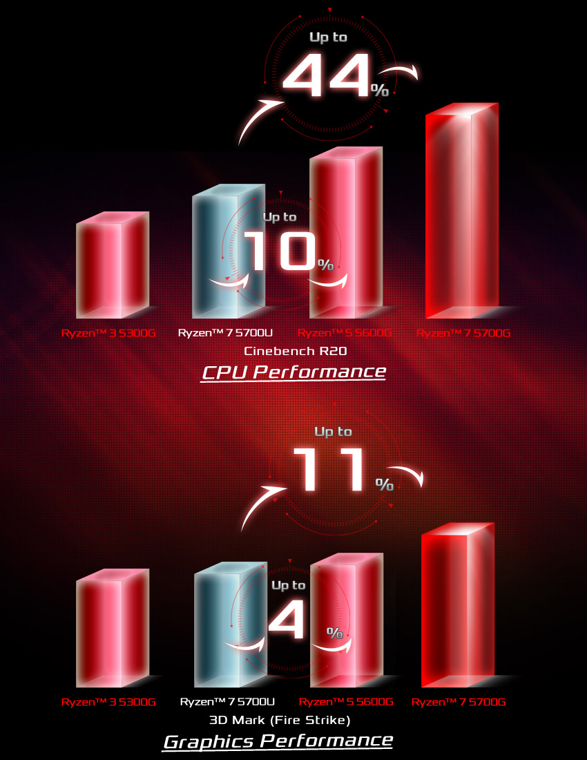 DMX300 Powerful Processing