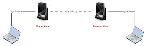 Benchmark fig.