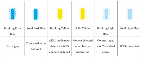 Flashing LED Status