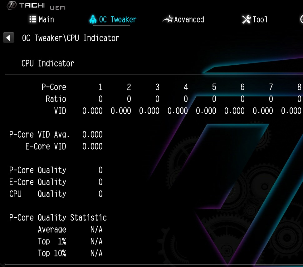 How to fix the information of the 'CPU Indicator' utility displaying 